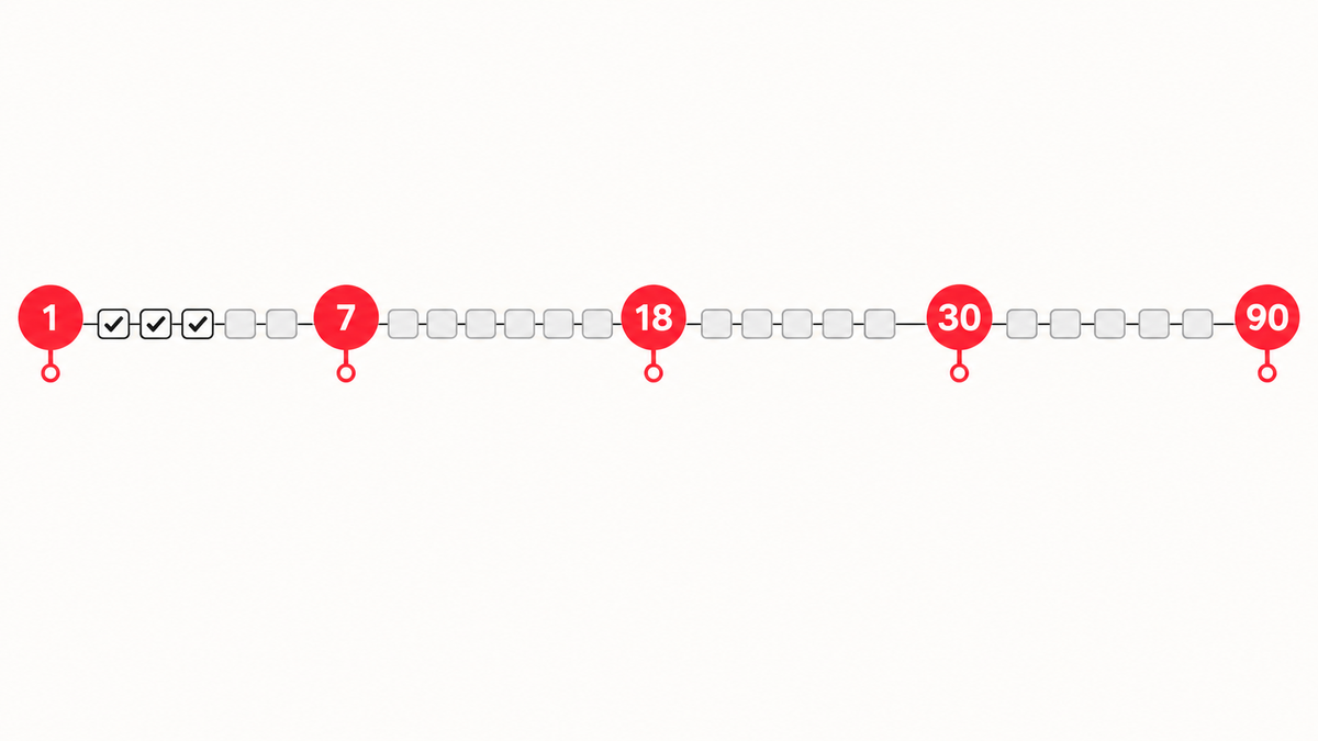 90-day routine timeline with milestones at day 7, 18, 30 and 90