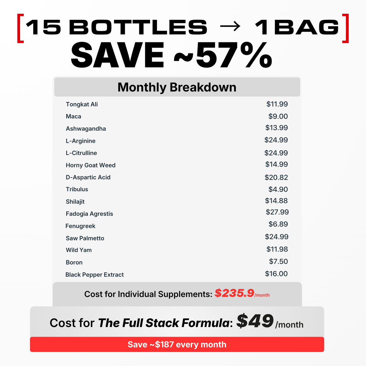 Full Stack Formula